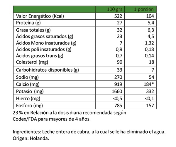 Leche de Cabra Pradería goat milk leche cabra